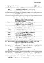 Предварительный просмотр 465 страницы ABB ACS880 Series Firmware Manual