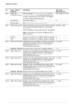 Предварительный просмотр 466 страницы ABB ACS880 Series Firmware Manual