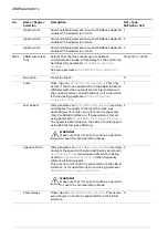 Предварительный просмотр 468 страницы ABB ACS880 Series Firmware Manual