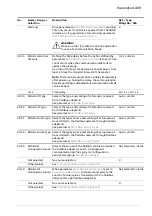 Предварительный просмотр 469 страницы ABB ACS880 Series Firmware Manual