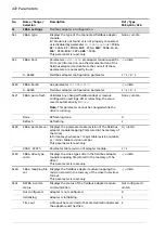 Предварительный просмотр 472 страницы ABB ACS880 Series Firmware Manual