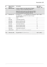 Предварительный просмотр 475 страницы ABB ACS880 Series Firmware Manual