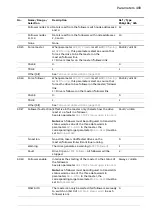 Предварительный просмотр 493 страницы ABB ACS880 Series Firmware Manual