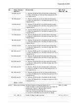 Предварительный просмотр 499 страницы ABB ACS880 Series Firmware Manual