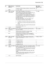 Предварительный просмотр 501 страницы ABB ACS880 Series Firmware Manual