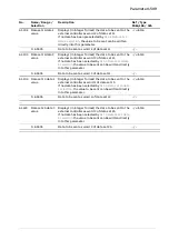 Предварительный просмотр 509 страницы ABB ACS880 Series Firmware Manual