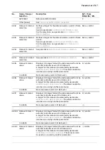 Предварительный просмотр 517 страницы ABB ACS880 Series Firmware Manual