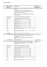 Предварительный просмотр 522 страницы ABB ACS880 Series Firmware Manual