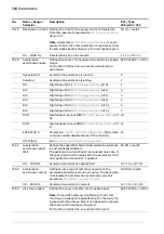 Предварительный просмотр 528 страницы ABB ACS880 Series Firmware Manual