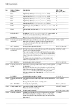 Предварительный просмотр 530 страницы ABB ACS880 Series Firmware Manual