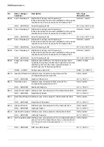 Предварительный просмотр 560 страницы ABB ACS880 Series Firmware Manual