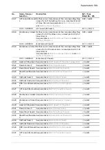 Предварительный просмотр 561 страницы ABB ACS880 Series Firmware Manual