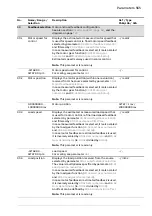 Предварительный просмотр 565 страницы ABB ACS880 Series Firmware Manual