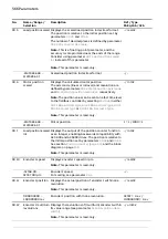 Предварительный просмотр 566 страницы ABB ACS880 Series Firmware Manual