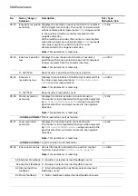 Предварительный просмотр 568 страницы ABB ACS880 Series Firmware Manual