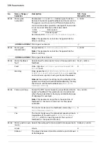 Предварительный просмотр 570 страницы ABB ACS880 Series Firmware Manual