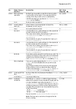 Предварительный просмотр 571 страницы ABB ACS880 Series Firmware Manual