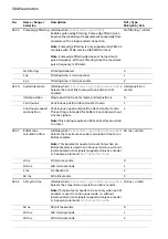 Предварительный просмотр 584 страницы ABB ACS880 Series Firmware Manual