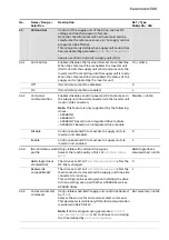 Предварительный просмотр 589 страницы ABB ACS880 Series Firmware Manual