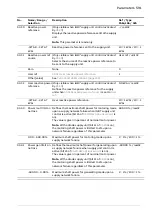 Предварительный просмотр 591 страницы ABB ACS880 Series Firmware Manual