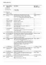 Предварительный просмотр 608 страницы ABB ACS880 Series Firmware Manual