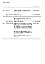 Предварительный просмотр 620 страницы ABB ACS880 Series Firmware Manual