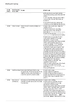 Предварительный просмотр 654 страницы ABB ACS880 Series Firmware Manual