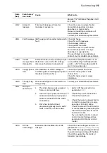 Предварительный просмотр 655 страницы ABB ACS880 Series Firmware Manual