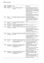 Предварительный просмотр 658 страницы ABB ACS880 Series Firmware Manual