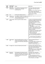 Предварительный просмотр 659 страницы ABB ACS880 Series Firmware Manual