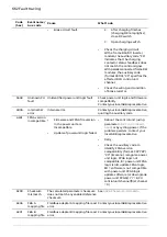 Предварительный просмотр 662 страницы ABB ACS880 Series Firmware Manual