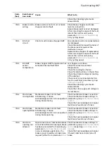 Предварительный просмотр 667 страницы ABB ACS880 Series Firmware Manual