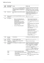 Предварительный просмотр 668 страницы ABB ACS880 Series Firmware Manual