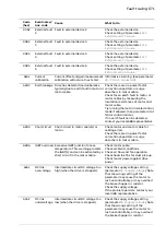 Предварительный просмотр 671 страницы ABB ACS880 Series Firmware Manual