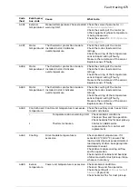 Предварительный просмотр 673 страницы ABB ACS880 Series Firmware Manual