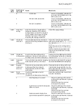 Предварительный просмотр 677 страницы ABB ACS880 Series Firmware Manual