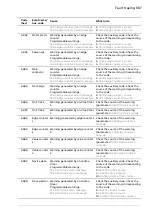 Предварительный просмотр 687 страницы ABB ACS880 Series Firmware Manual