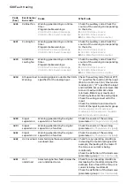 Предварительный просмотр 688 страницы ABB ACS880 Series Firmware Manual