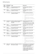 Предварительный просмотр 692 страницы ABB ACS880 Series Firmware Manual