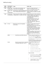 Предварительный просмотр 694 страницы ABB ACS880 Series Firmware Manual