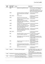 Предварительный просмотр 695 страницы ABB ACS880 Series Firmware Manual