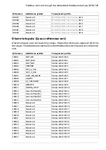 Предварительный просмотр 725 страницы ABB ACS880 Series Firmware Manual