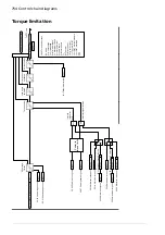 Предварительный просмотр 754 страницы ABB ACS880 Series Firmware Manual