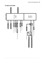 Предварительный просмотр 755 страницы ABB ACS880 Series Firmware Manual