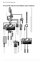 Предварительный просмотр 758 страницы ABB ACS880 Series Firmware Manual