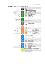 Предварительный просмотр 13 страницы ABB ACS880 Series Supplement Manual