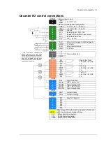 Предварительный просмотр 15 страницы ABB ACS880 Series Supplement Manual