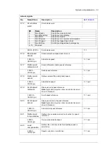 Preview for 37 page of ABB ACS880 Series Supplement Manual