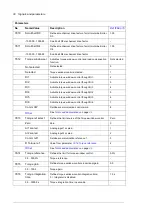 Предварительный просмотр 42 страницы ABB ACS880 Series Supplement Manual