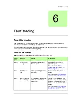 Preview for 47 page of ABB ACS880 Series Supplement Manual